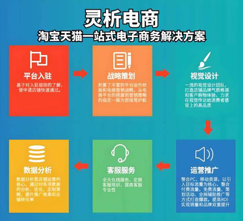 天猫店铺托管：让品牌在线上市场快速起飞的秘密武器